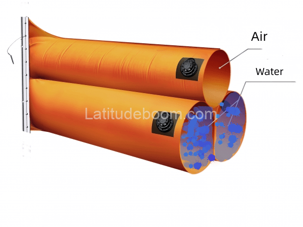 Shoal Bank “2+1” type Containment Boom ​