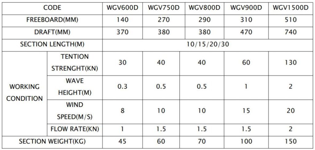 parameter of Oil Containment Booms